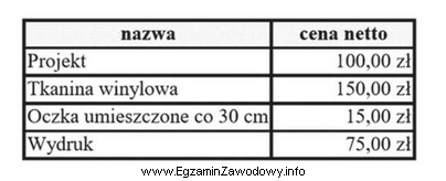 Agencja reklamowa ustalając cenę billboardu zastosowała metodę kosztową, 