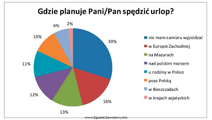 Agencja reklamowa ma przeprowadzić kampanię reklamową, skierowaną do klientów 