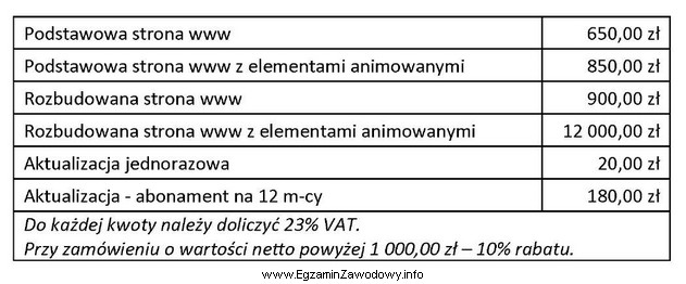 Salon kosmetyczny złożył zamówienie w agencji interaktywnej 