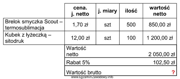 Na podstawie zamieszczonego cennika materiałów reklamowych ustal wartoś