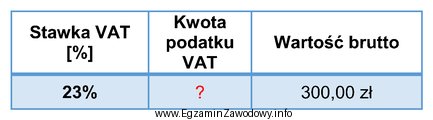 Oblicz brakującą kwotę podatku VAT.