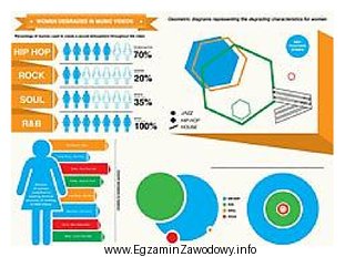 Przedstawiona grafika jest formą prezentacji informacji zwaną