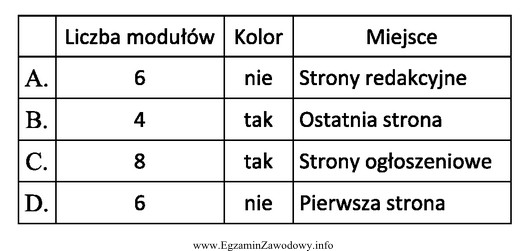 Która pozycja z cennika ogłoszeń prasowych powinna zostać 