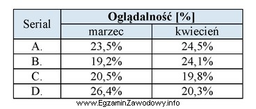 Producent soków owocowych zamierza przeprowadzić kampanię reklamową polegającą 