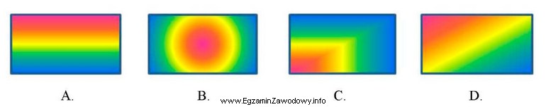 Na którym rysunku przedstawiono gradient radialny?