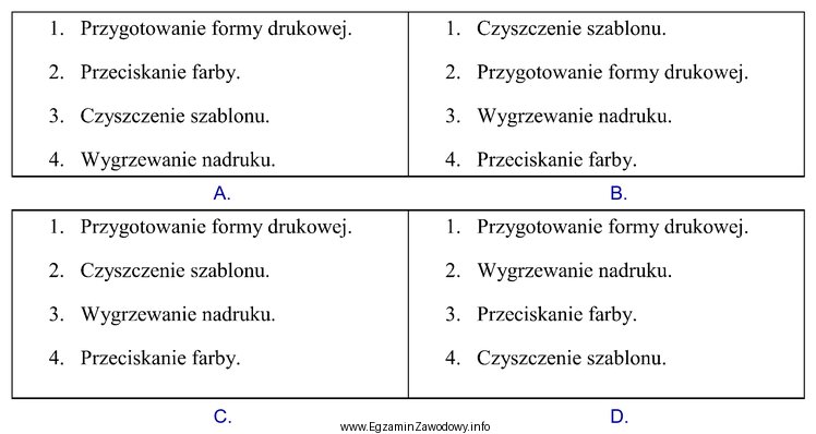 Która kolejność jest prawidłowa podczas procesu druku 