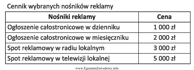 W ramach kampanii reklamowej przewidziano ogłoszenie całostronicowe w 