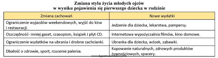 Na podstawie załączonej tabeli wybierz medium głó