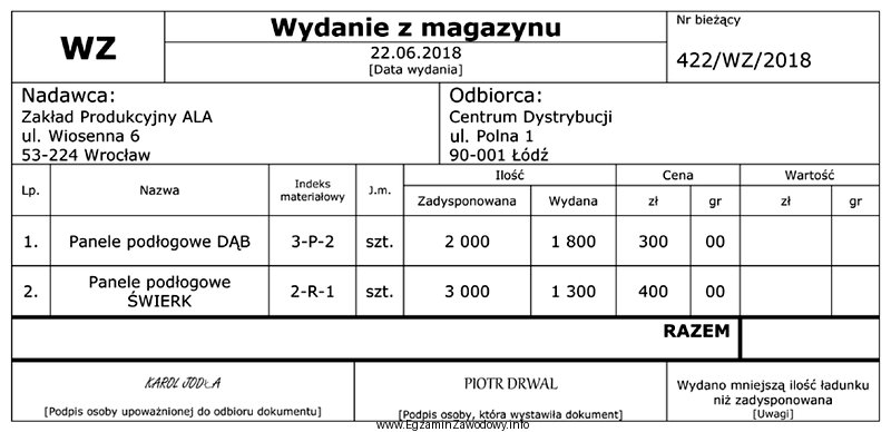 Z przedstawionego dokumentu wynika, że łączna wartoś