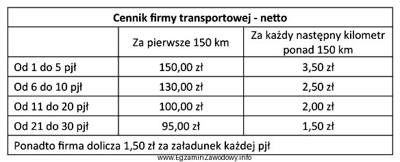 Na podstawie zamieszczonego w tabeli cennika firmy transportowej oblicz cał