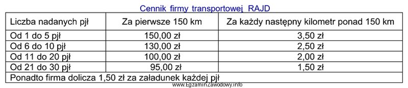 Na podstawie cennika firmy transportowej RAJD, zamieszczonego w tabeli, okreś