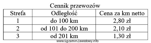 Przedstawione w tabeli stawki za usługi transportowe mają charakter