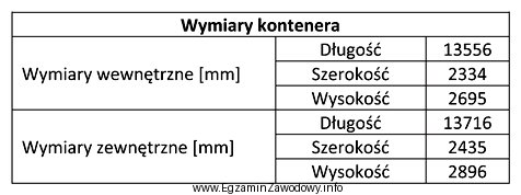 Którego z kontenerów dotyczą wymiary zamieszczone w tabeli, 