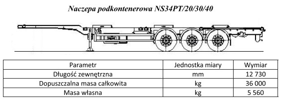 Jaka może być maksymalna masa brutto kontenera (kontener wraz 