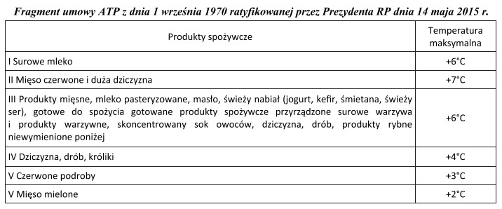 Przewóz środkami transportu drogowego marchewki, pietruszki i kalafioró