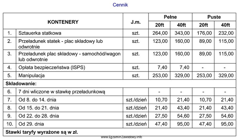 Na podstawie cennika oblicz wysokość opłaty za obsł