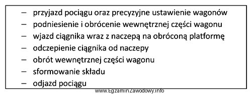 Przedstawione w tabeli etapy procesu przewozowego występują w transporcie