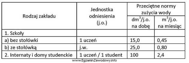 W I semestrze roku szkolnego do szkoły posiadającej 