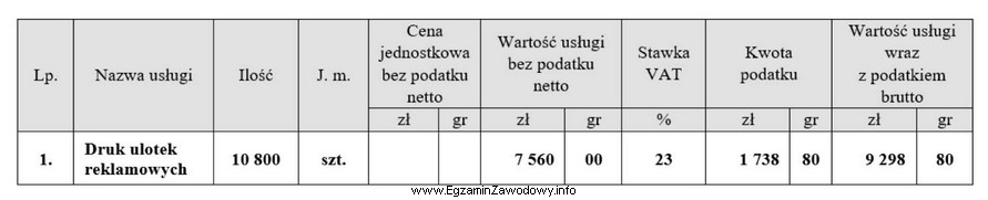 Na podstawie przedstawionego fragmentu faktury za druk ulotek reklamowych, oblicz 