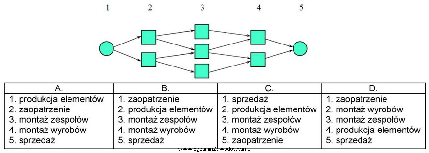 Pytanie Nr 70437 ️ Kwalifikacje W Zawodzie