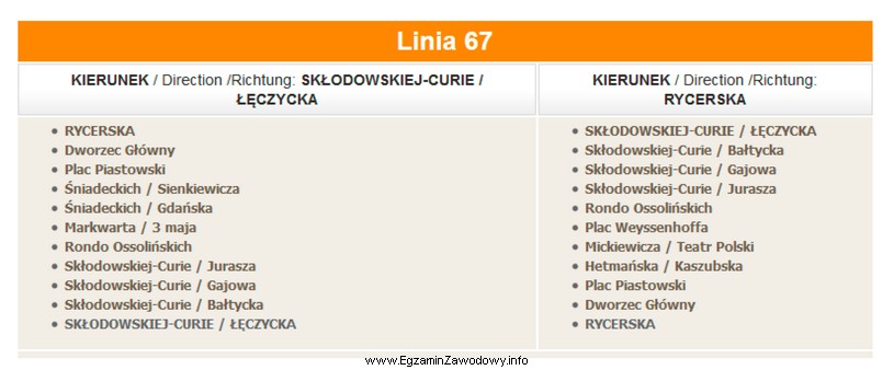 W tabeli przedstawiono trasę linii autobusowej 67. Oblicz przychód ze 