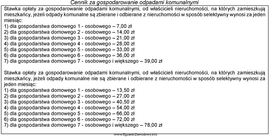 Na osiedlu znajdują się 2 bloki 4-piętrowe (4-kondygnacyjne) z 4 klatkami 