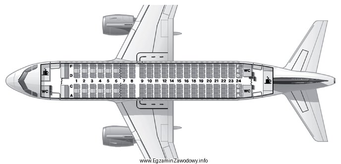 Na rysunku przedstawiono plan miejsc w samolocie. Pasażer, któ