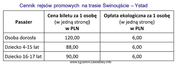 Jaki będzie koszt zakupu biletów promowych na trasie 