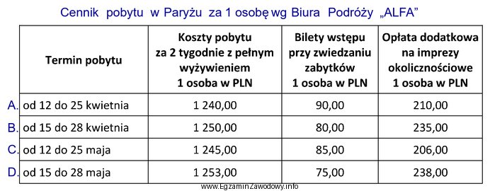 W którym terminie łączne koszty dla 2 osó