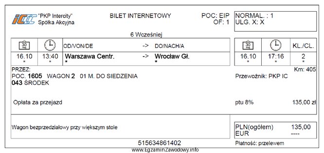 Podróżny przyjechał pociągiem do Wrocławia o 