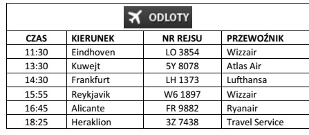 Który rejs z tablicy odlotów należy wybrać, 