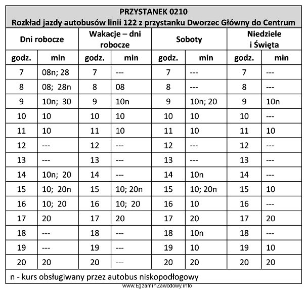 Ile kursów autobusu linii 122 zaplanowano z przystanku 0210 w soboty?