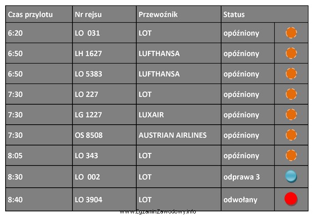 Z podanej informacji o lotach wynika, że