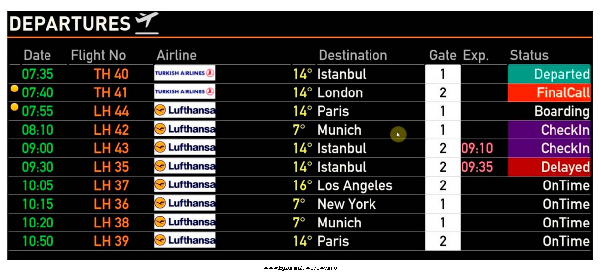 Na podstawie wyświetleń na tablicy odlotów, z lotniska 