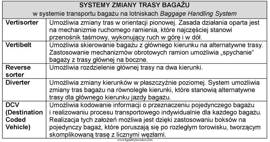 Który system zmiany trasy bagażu należy zastosować, 