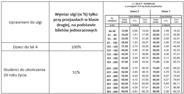 Dwoje rodziców z synem w wieku 20 lat, który 