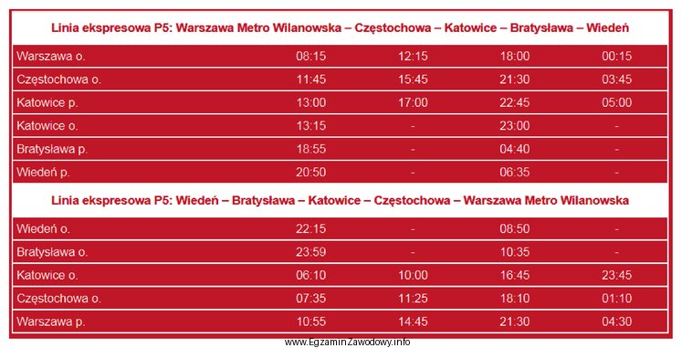 Zgodnie z przedstawionym rozkładem jazdy autobusów liczba oferowanych 