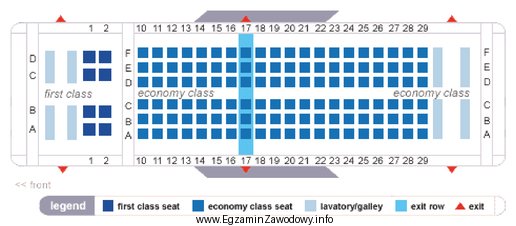 Na rysunku przedstawiono plan miejsc w samolocie. Pasażer, któ