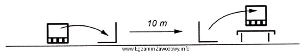 Ile czasu będzie trwał załadunek 30 palet, jeżeli 