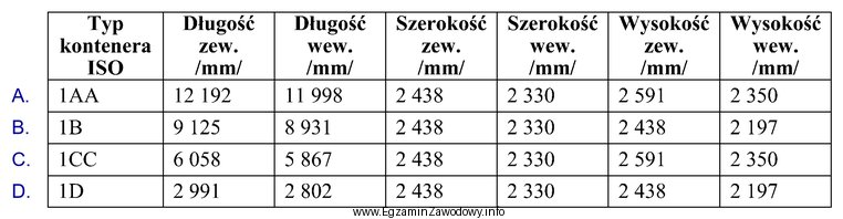 Na podstawie parametrów jednostek ładunkowych przedstawionych w tabeli 