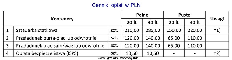 *1) Opłata obejmuje przemieszczenie z ładowni lub pokładu 