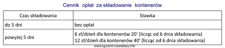 Wykorzystując załączony cennik opłat, oblicz ł