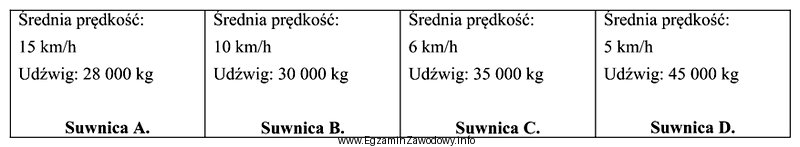 Kontener 40’ o masie brutto 30 ton należy przetransportować na 