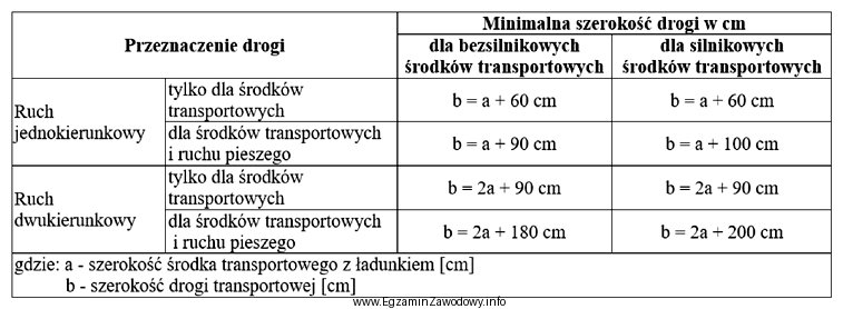 W magazynie są stosowane paletowe wózki elektryczne o szerokoś