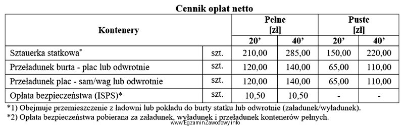 Korzystając z cennika opłat, oblicz łączny 