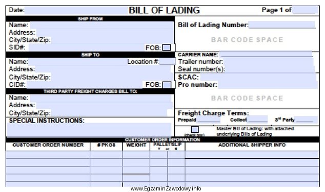 Rysunek przedstawia fragment listu przewozowego z transportu