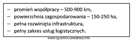 Obiektem przestrzennym, którego organizacja i infrastruktura zostały opisane 