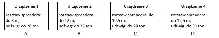 Które urządzenie należy zastosować do przeniesienia kontenera 40