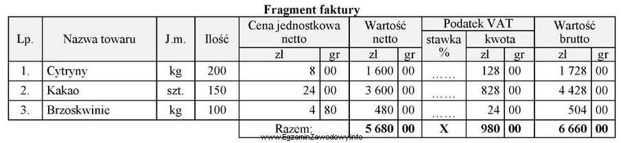 Które stawki podatku VAT zastosowano do poszczególnych towaró