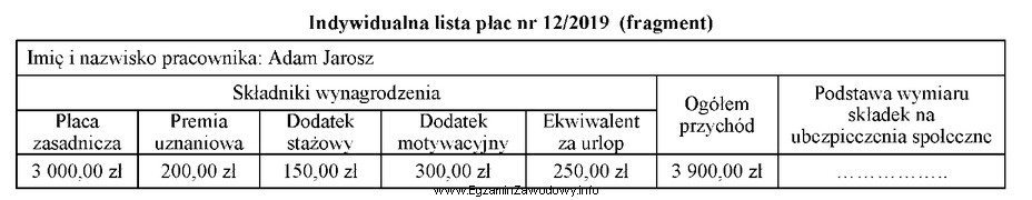 Na podstawie zamieszczonego fragmentu indywidualnej listy płac nr 12/2019 ustal 